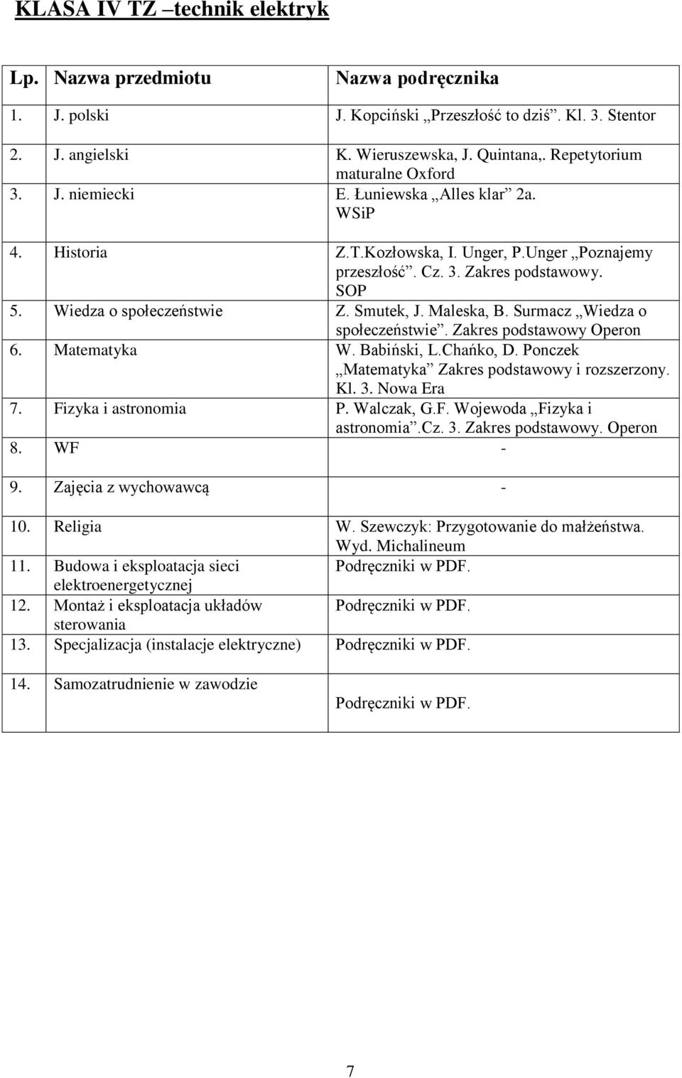 Surmacz Wiedza o społeczeństwie. Zakres podstawowy Operon 6. Matematyka W. Babiński, L.Chańko, D. Ponczek Matematyka Zakres podstawowy i rozszerzony. Kl. 3. 7. Fizyka i astronomia P. Walczak, G.F. Wojewoda Fizyka i astronomia.