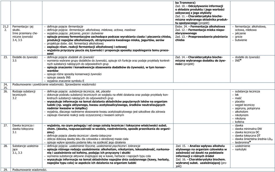 wyrabiania ciasta i pieczenia chleba, produkcji napojów alkoholowych, otrzymywania kwaśnego mleka, jogurtów, serów projektuje dośw. dot. fermentacji alkoholowej zapisuje równ.