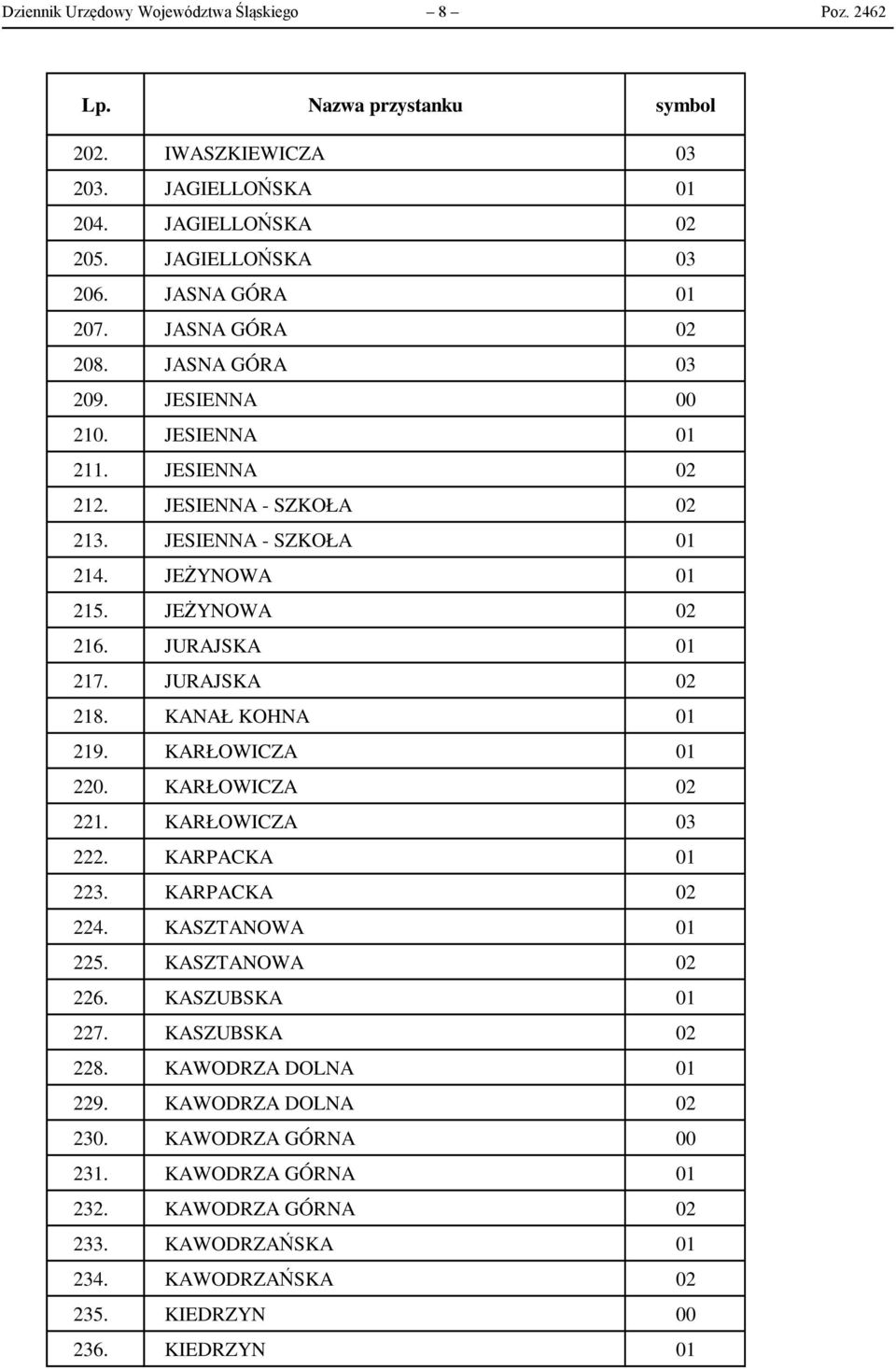 JURAJSKA 02 218. KANAŁ KOHNA 01 219. KARŁOWICZA 01 220. KARŁOWICZA 02 221. KARŁOWICZA 03 222. KARPACKA 01 223. KARPACKA 02 224. KASZTANOWA 01 225. KASZTANOWA 02 226. KASZUBSKA 01 227.