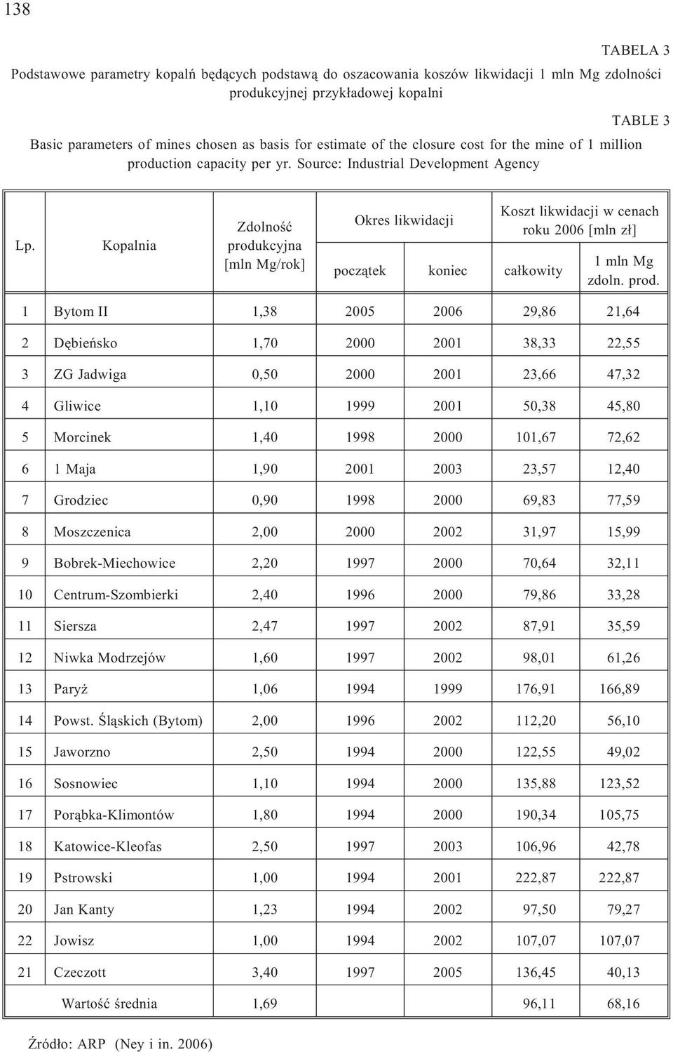 Kopalnia Zdolnoœæ produ