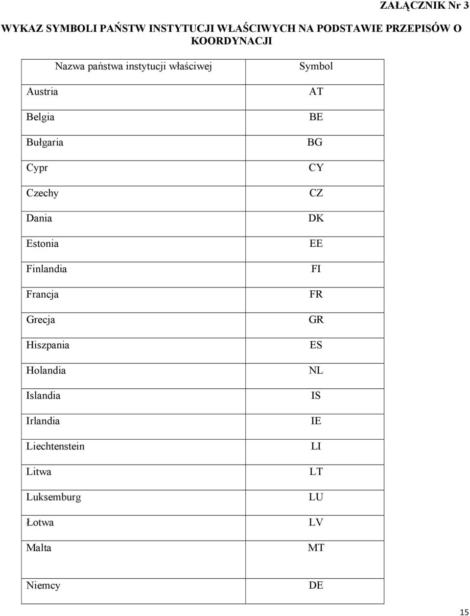 Estonia Finlandia Francja Grecja Hiszpania Holandia Islandia Irlandia Liechtenstein Litwa