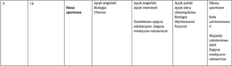 obowiązkowy Biologia Wychowanie fizyczne Obozy sportowe