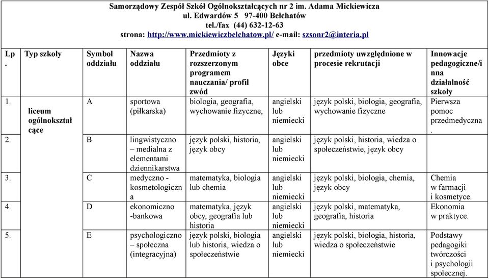 E psychologiczno społeczna (integracyjna) Przedmioty z rozszerzonym programem nauczania/ profil zwód biologia,, wychowanie fizyczne,, historia, język obcy, biologia lub chemia, język obcy, lub