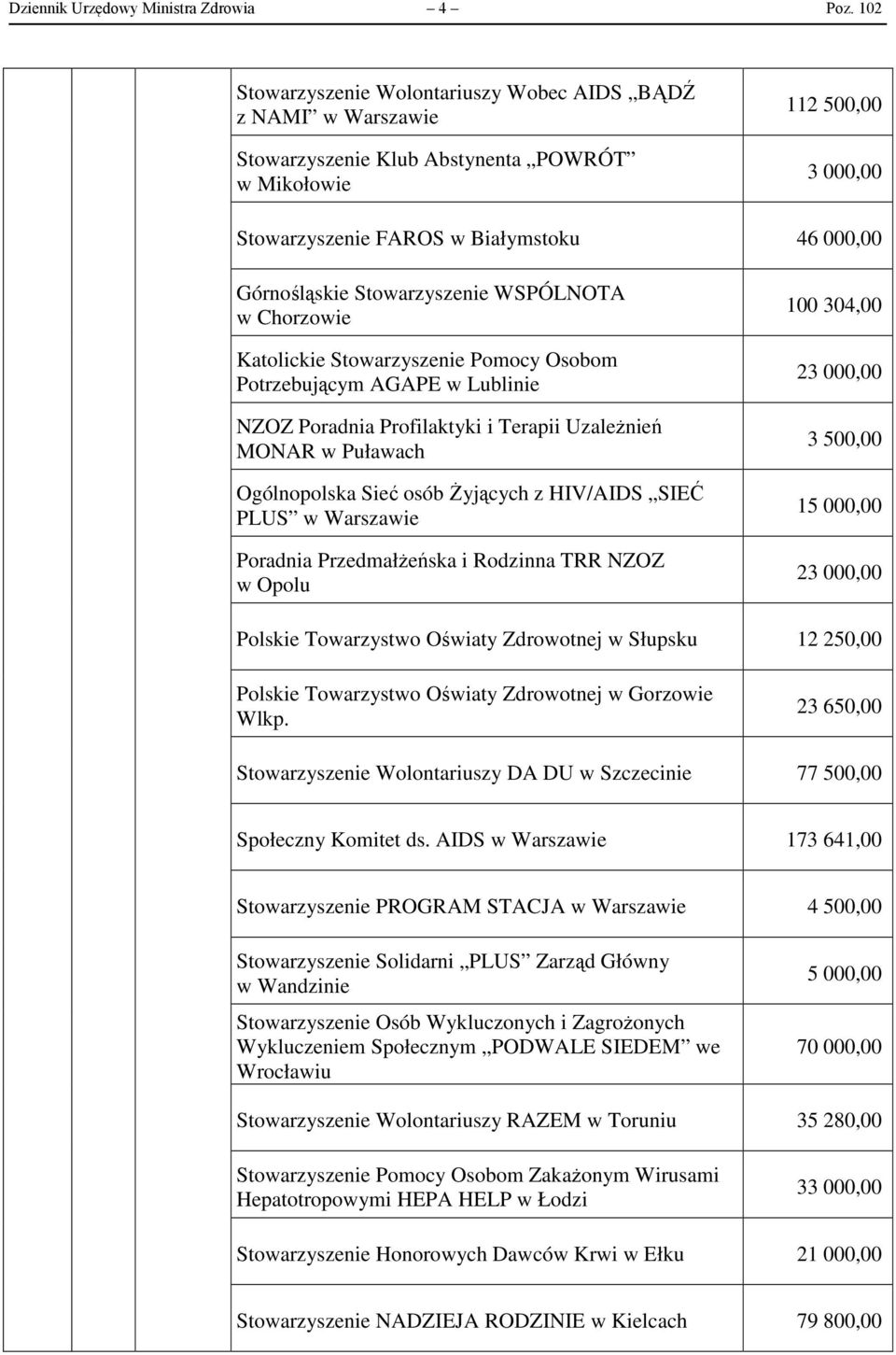 WSPÓLNOTA w Chorzowie Katolickie Stowarzyszenie Pomocy Osobom Potrzebującym AGAPE w Lublinie NZOZ Poradnia Profilaktyki i Terapii Uzależnień MONAR w Puławach Ogólnopolska Sieć osób Żyjących z