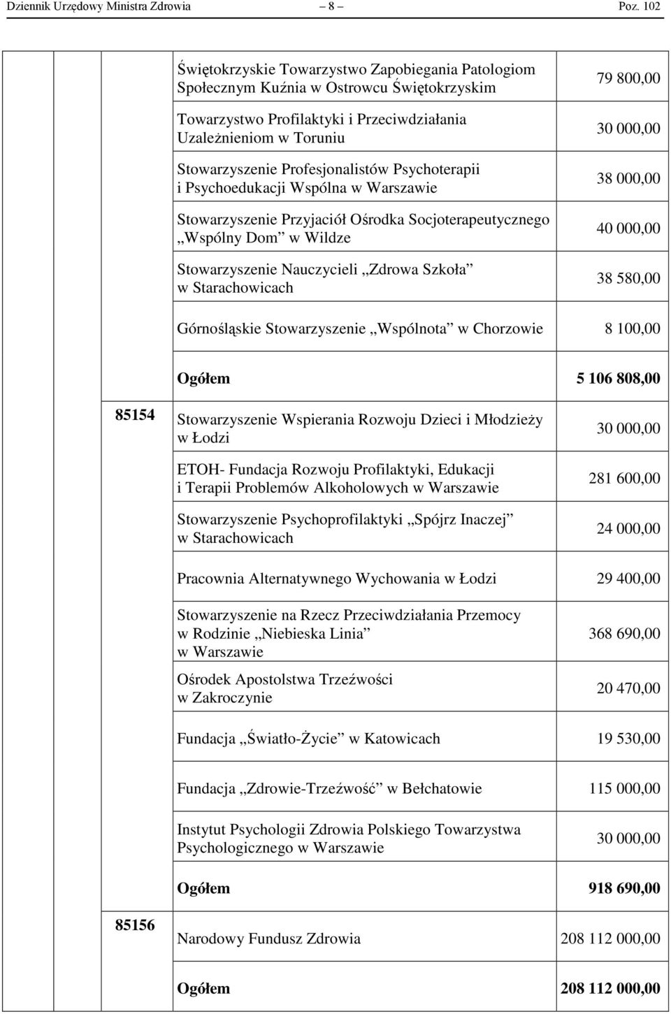 Psychoterapii i Psychoedukacji Wspólna Stowarzyszenie Przyjaciół Ośrodka Socjoterapeutycznego Wspólny Dom w Wildze Stowarzyszenie Nauczycieli Zdrowa Szkoła w Starachowicach 79 800,00 38 000,00 40