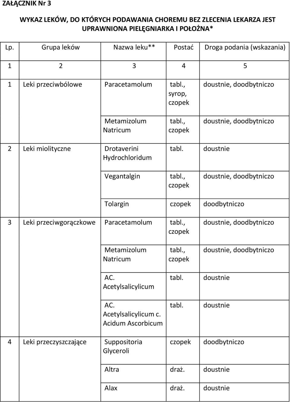 , syrop, czopek doustnie, doodbytniczo Metamizolum Natricum 2 Leki miolityczne Drotaverini Hydrochloridum Vegantalgin tabl.