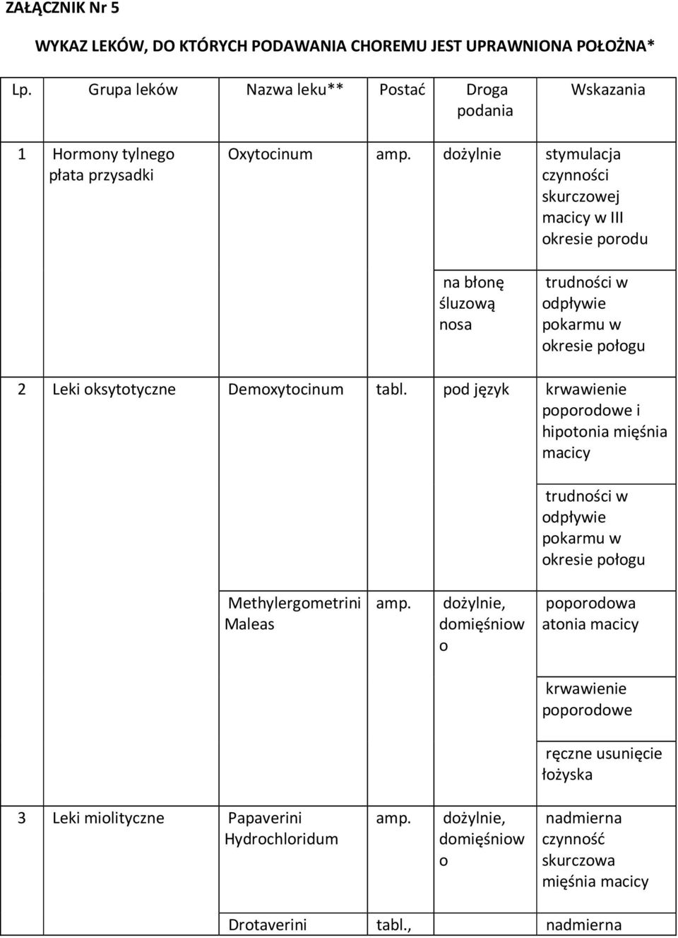 dożylnie stymulacja czynności skurczowej macicy w III okresie porodu na błonę śluzową nosa trudności w odpływie pokarmu w okresie połogu 2 Leki oksytotyczne Demoxytocinum tabl.