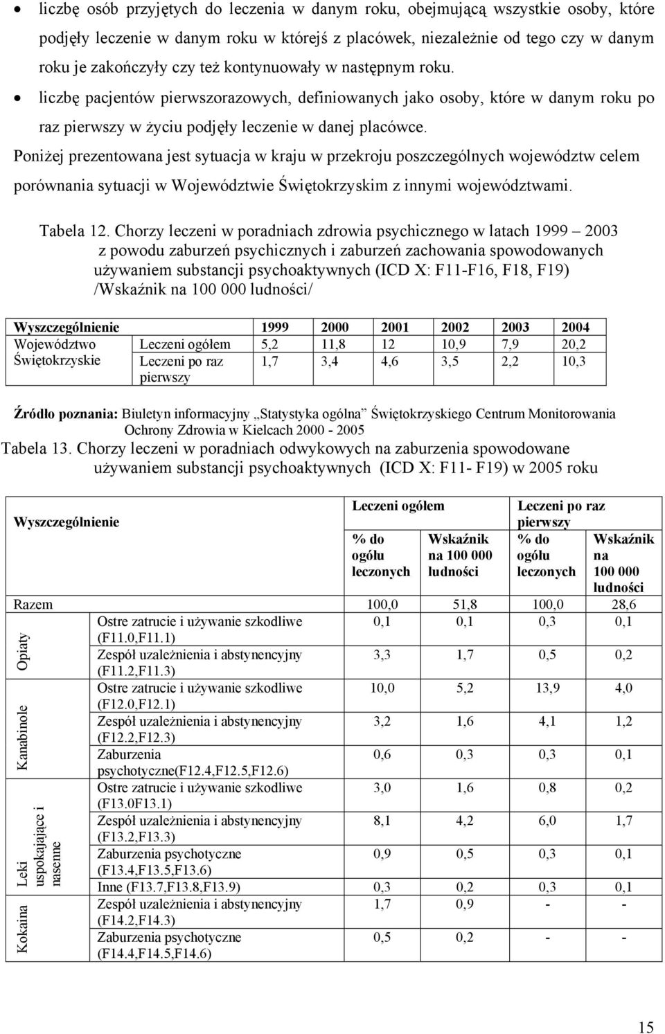 Poniżej prezentowana jest sytuacja w kraju w przekroju poszczególnych województw celem porównania sytuacji w Województwie Świętokrzyskim z innymi województwami. Tabela 12.