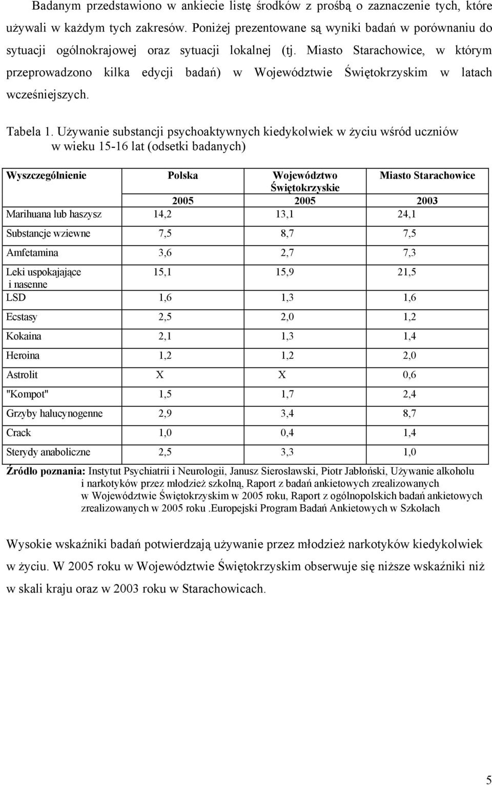 Miasto Starachowice, w którym przeprowadzono kilka edycji badań) w Województwie Świętokrzyskim w latach wcześniejszych. Tabela 1.