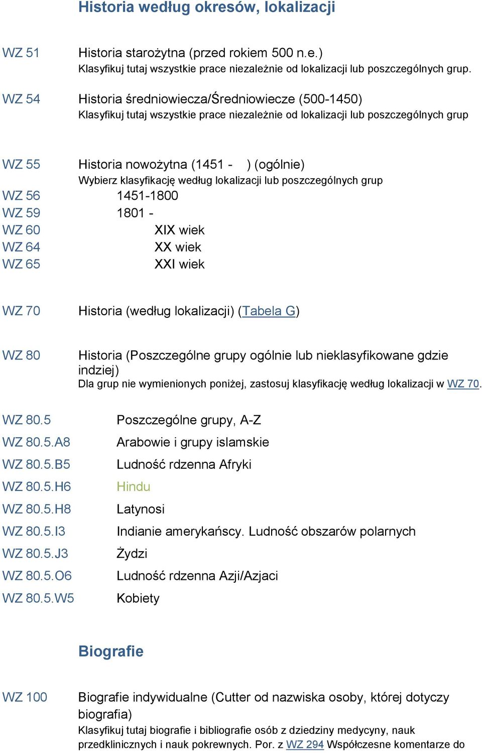 klasyfikację według lokalizacji lub poszczególnych grup WZ 56 1451-1800 WZ 59 1801 - WZ 60 XIX wiek WZ 64 XX wiek WZ 65 XXI wiek WZ 70 Historia (według lokalizacji) (Tabela G) WZ 80 WZ 80.5 WZ 80.5.A8 WZ 80.