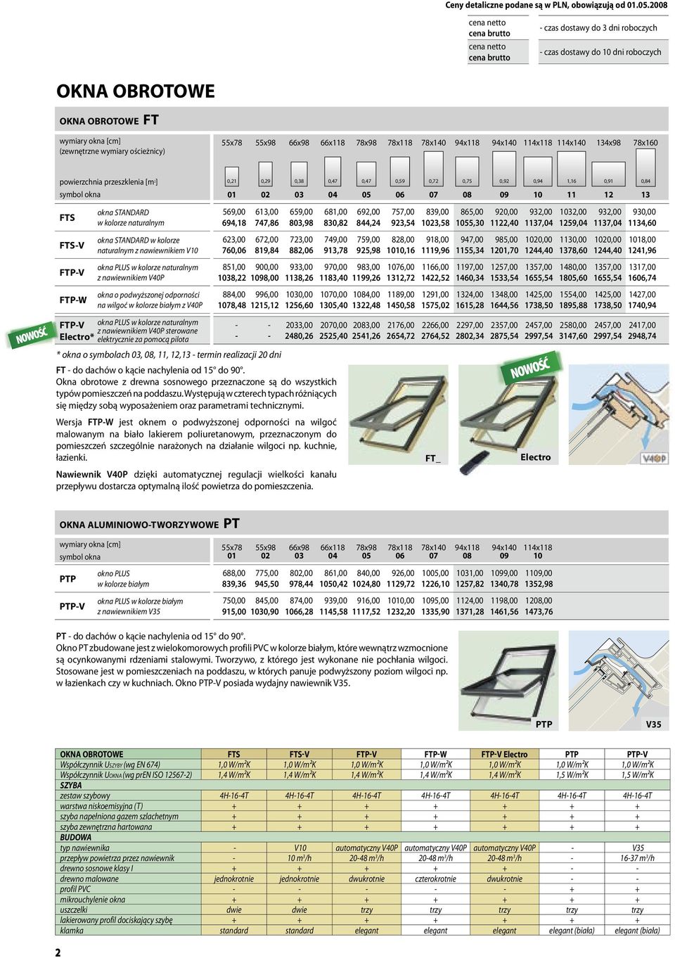 ościeżnicy) powierzchnia przeszklenia [m 2 ] 0,21 0,29 0,38 0,47 0,47 0,59 0,72 0,75 0,92 0,94 1,16 0,91 0,84 FTS FTS-V FTP-V FTP-W okna STANDARD w kolorze naturalnym okna STANDARD w kolorze