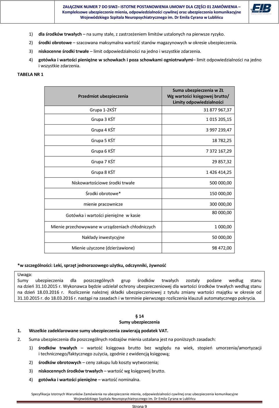 4) gotówka i wartości pieniężne w schowkach i poza schowkami ogniotrwałymi limit odpowiedzialności na jedno i wszystkie zdarzenia.