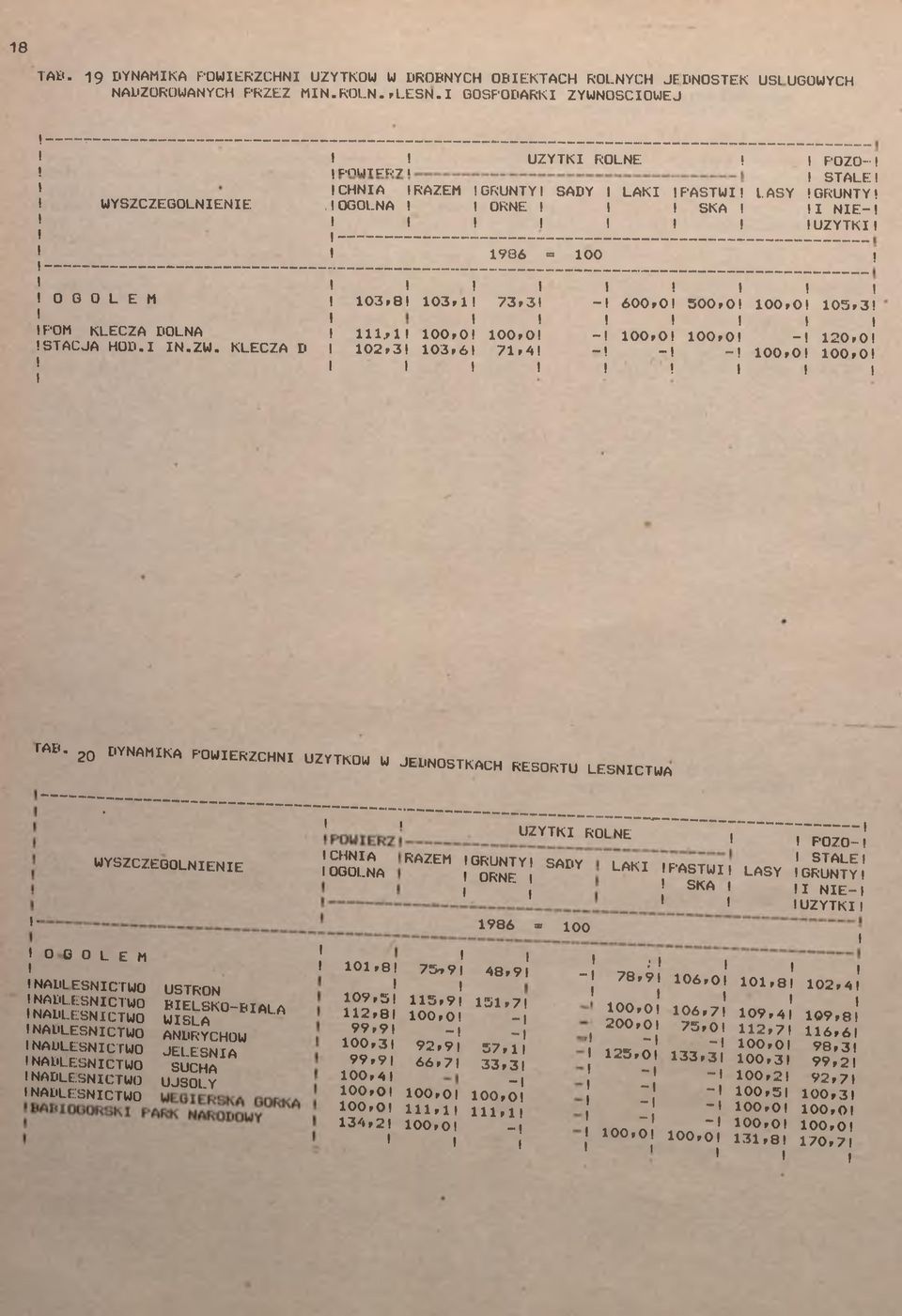 , 02,3 03, ł 00,0 03,6 73,3-00,0-7,4-600,0 500,0 00,0 05,3 00,0 00,0-20,0 - - 00,0 00,0.