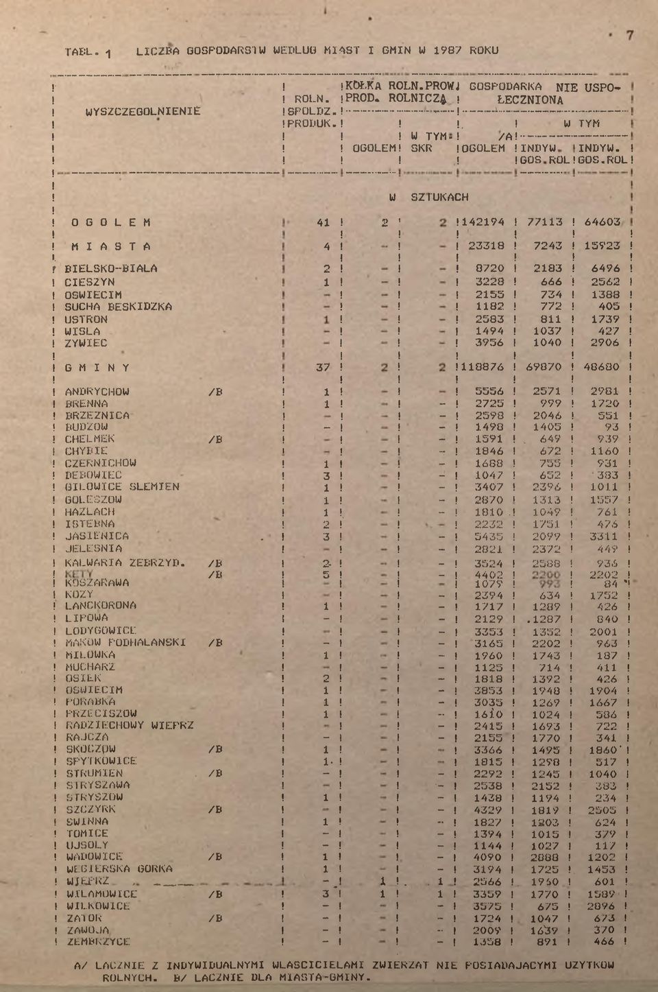 ROL U SZTUKACH O G O L E M 4 2 4294 773 64603 M A S T A 4 2338 7243 5923 BELSKO-BAŁA CESZYN OŚWĘCM SUCHA BESKDZKA USTROŃ WSŁA ŻYWEC 2 G M N Y 37 0876 69870 40680.