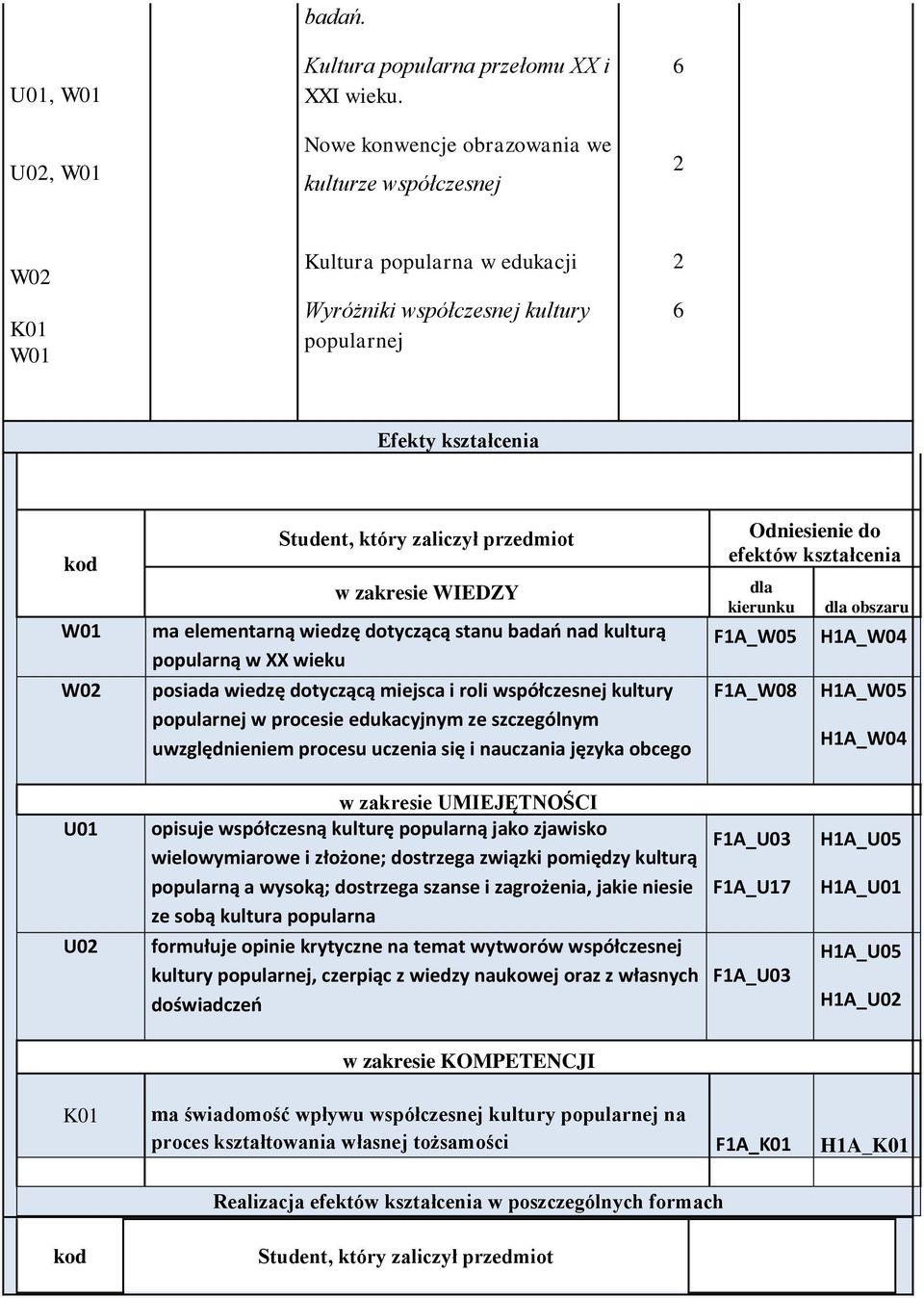 WIEDZY ma elementarną wiedzę dotyczącą stanu badań nad kulturą popularną w wieku posiada wiedzę dotyczącą miejsca i roli współczesnej kultury popularnej w procesie edukacyjnym ze szczególnym