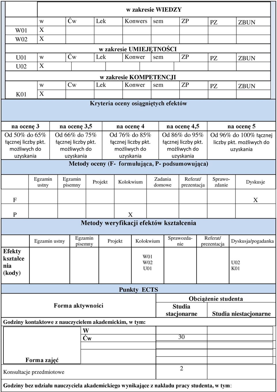 Metody oceny (F- formułująca, P- podsumowująca) ustny pisemny Projekt Kolokwium Zadania domowe Referat/ prezentacja Sprawozdanie Dyskusje F P Metody weryfikacji efektów kształcenia Efekty kształce