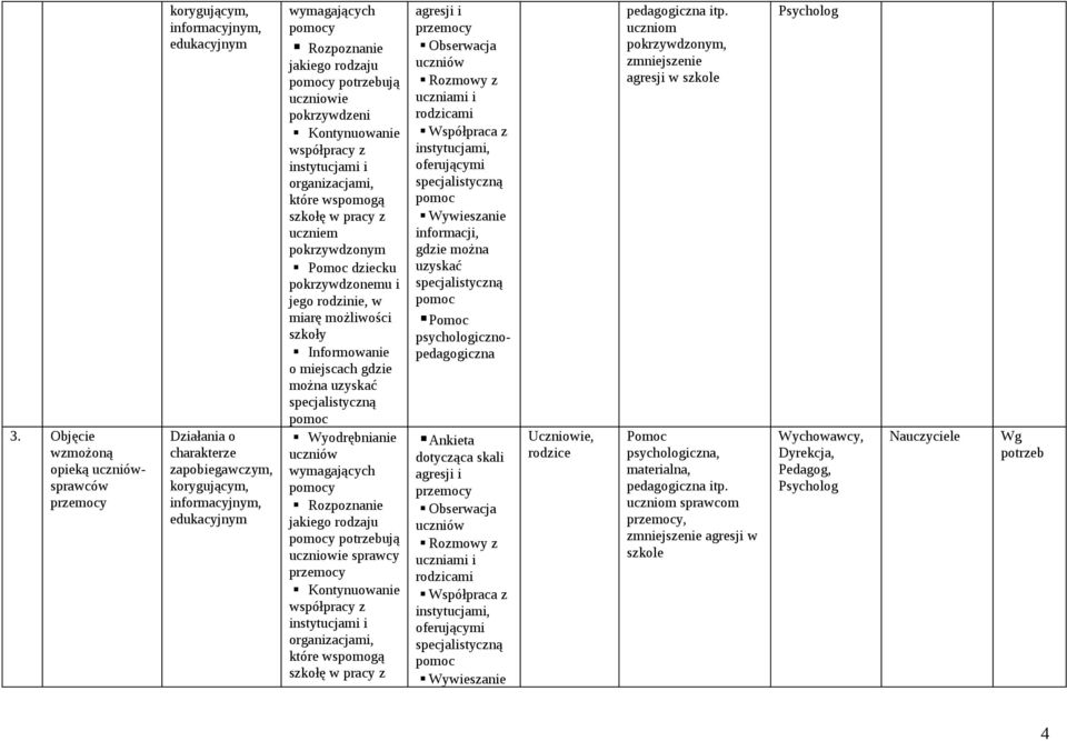 uzyskać Wyodrębnianie wymagających y Rozpoznanie jakiego rodzaju y ują uczniowie sprawcy Kontynuowanie współpracy z instytucjami i organizacjami, które wspomogą szkołę w pracy z agresji i Obserwacja