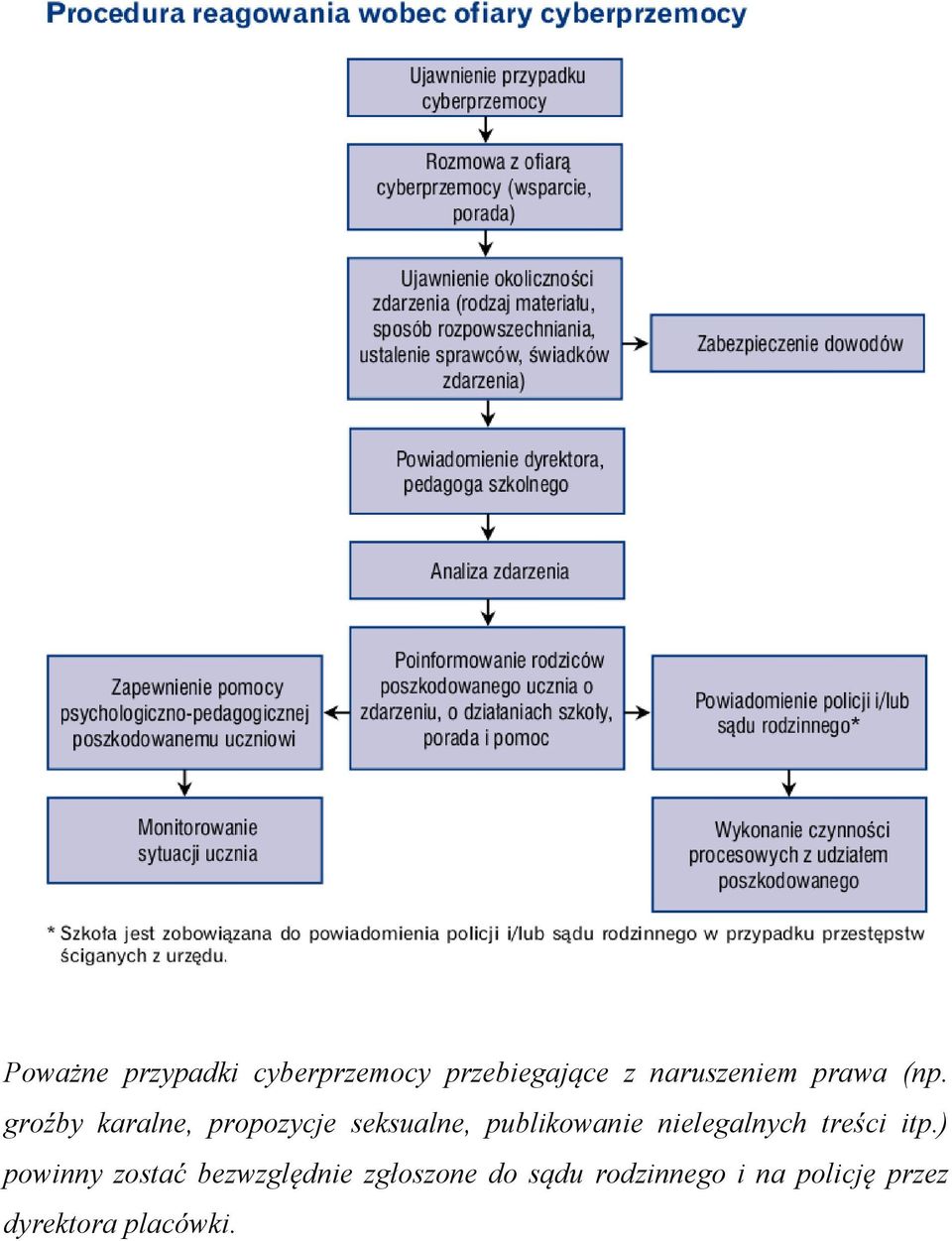 groźby karalne, propozycje seksualne, publikowanie