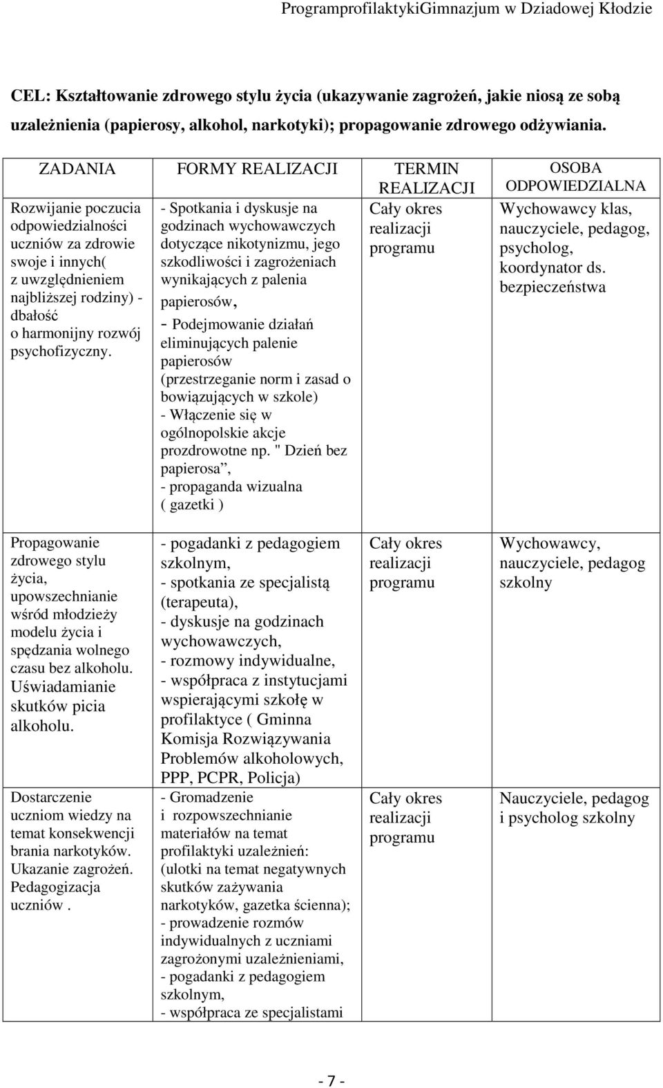 innych( szkodliwości i zagrożeniach z uwzględnieniem wynikających z palenia najbliższej rodziny) - papierosów, dbałość - Podejmowanie działań o harmonijny rozwój eliminujących palenie psychofizyczny.