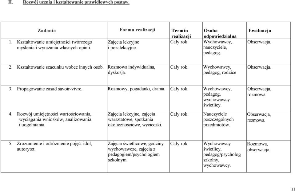 Propagowanie zasad savoir-vivre. Rozmowy, pogadanki, drama. pedagog, wychowawcy świetlicy. Obserwacja, rozmowa 4. Rozwój umiejętności wartościowania, wyciągania wniosków, analizowania i uogólniania.