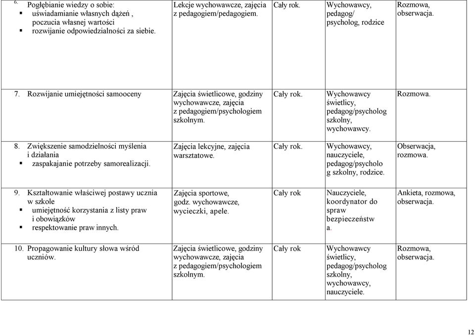 Wychowawcy świetlicy, pedagog/psycholog szkolny, wychowawcy. Rozmowa. 8. Zwiększenie samodzielności myślenia i działania zaspakajanie potrzeby samorealizacji. Zajęcia lekcyjne, zajęcia warsztatowe.