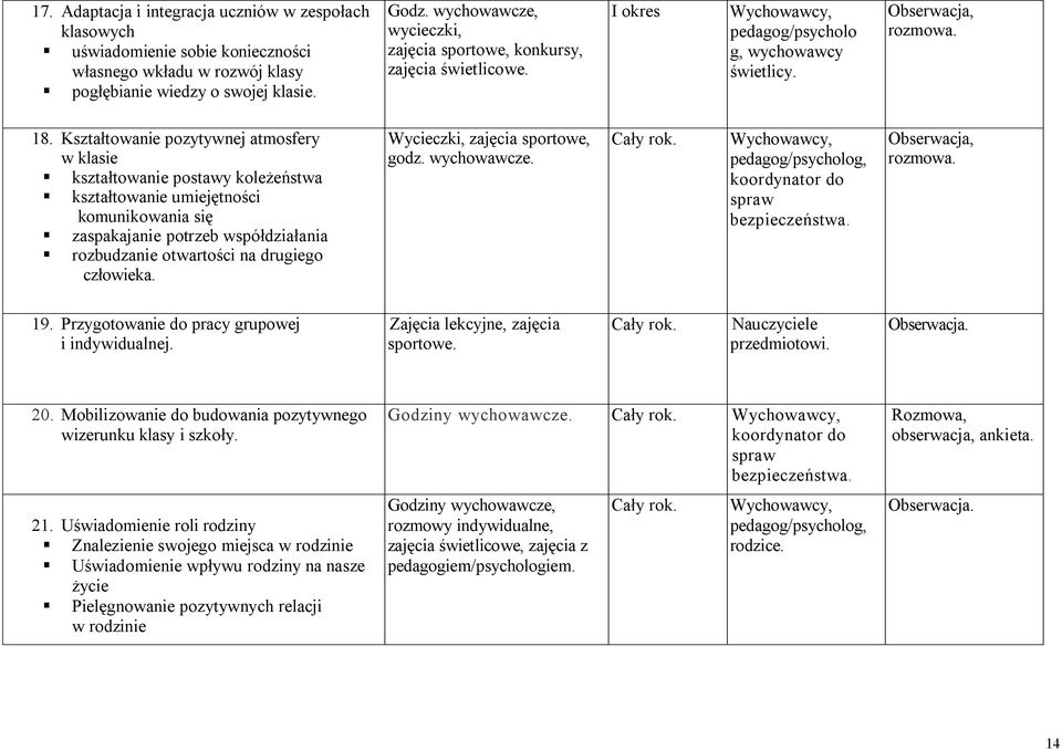 Kształtowanie pozytywnej atmosfery w klasie kształtowanie postawy koleżeństwa kształtowanie umiejętności komunikowania się zaspakajanie potrzeb współdziałania rozbudzanie otwartości na drugiego