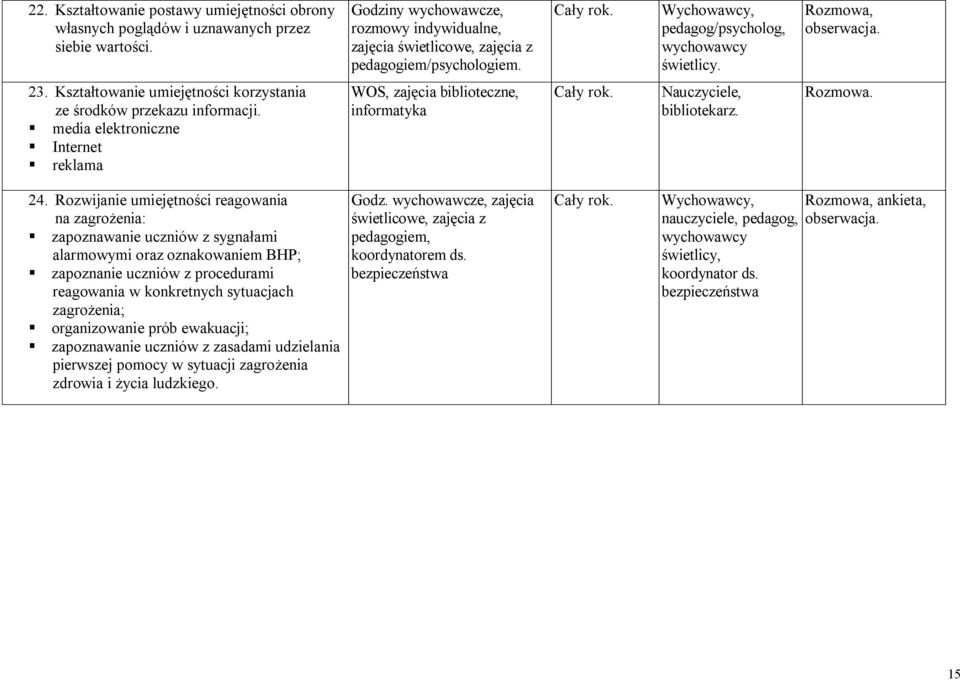 media elektroniczne Internet reklama WOS, zajęcia biblioteczne, informatyka Nauczyciele, bibliotekarz. Rozmowa. 24.