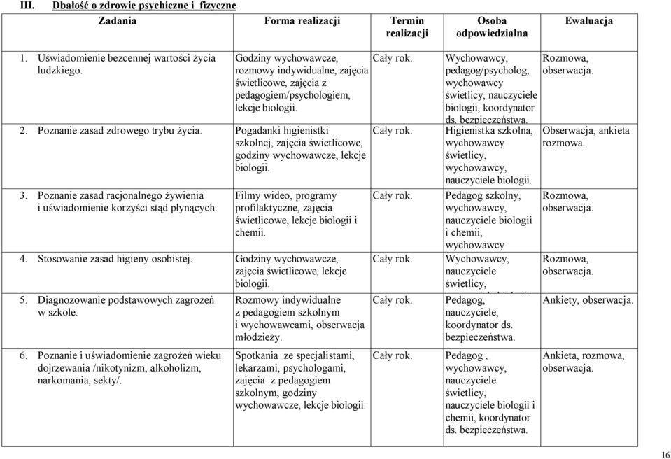 Pogadanki higienistki szkolnej, zajęcia świetlicowe, godziny wychowawcze, lekcje biologii. 3. Poznanie zasad racjonalnego żywienia i uświadomienie korzyści stąd płynących.