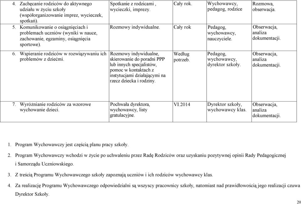 Spotkanie z rodzicami, wycieczki, imprezy. pedagog, rodzice Rozmowy indywidualne. Cały rok Pedagog, wychowawcy, nauczyciele.