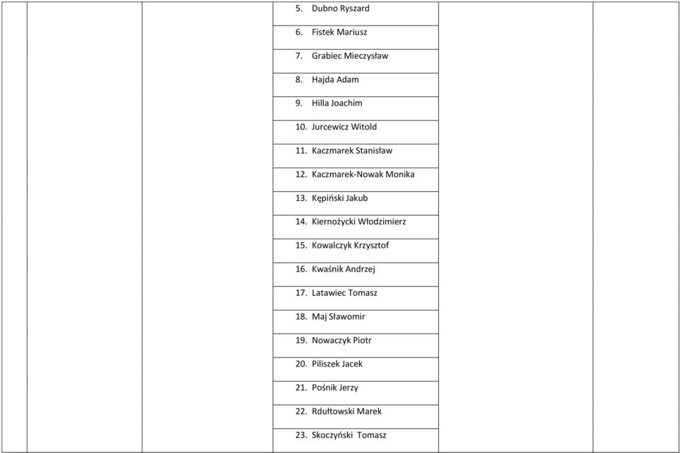 Kiernożycki Włodzimierz 15. Kowalczyk Krzysztof 16. Kwaśnik Andrzej 17. Latawiec Tomasz 18.