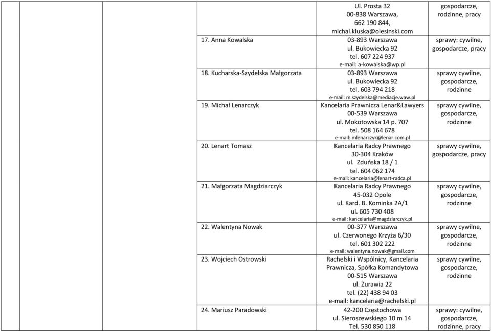 707 tel. 508 164 678 e-mail: mlenarczyk@lenar.com.pl 20. Lenart Tomasz Kancelaria Radcy Prawnego 30-304 Kraków ul. Zduńska 18 / 1 tel. 604 062 174 e-mail: kancelaria@lenart-radca.pl 21.
