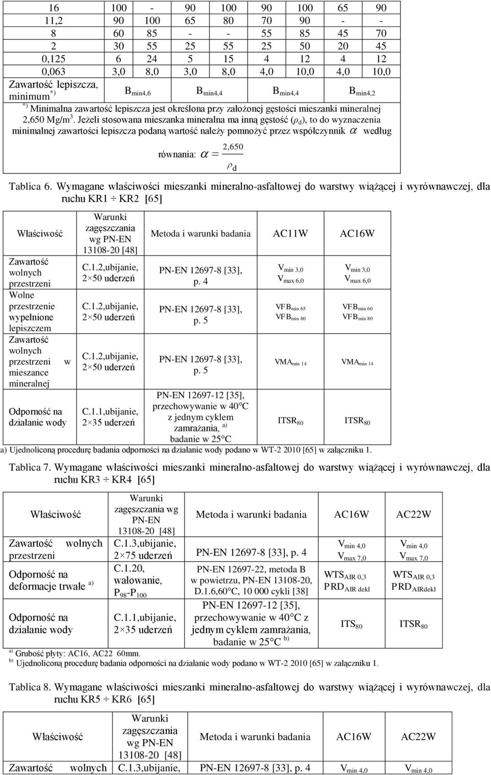 Jeżeli stosowana mieszanka mineralna ma inną gęstość (ρ d ), to do wyznaczenia minimalnej zawartości lepiszcza podaną wartość należy pomnożyć przez współczynnik według równania: 2,650 d Tablica 6.