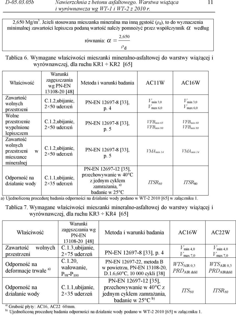 Wymagane właściwości mieszanki mineralno-asfaltowej do warstwy wiążącej i wyrównawczej, dla ruchu KR1 KR2 [65] Właściwość Zawartość wolnych przestrzeni Wolne przestrzenie wypełnione lepiszczem