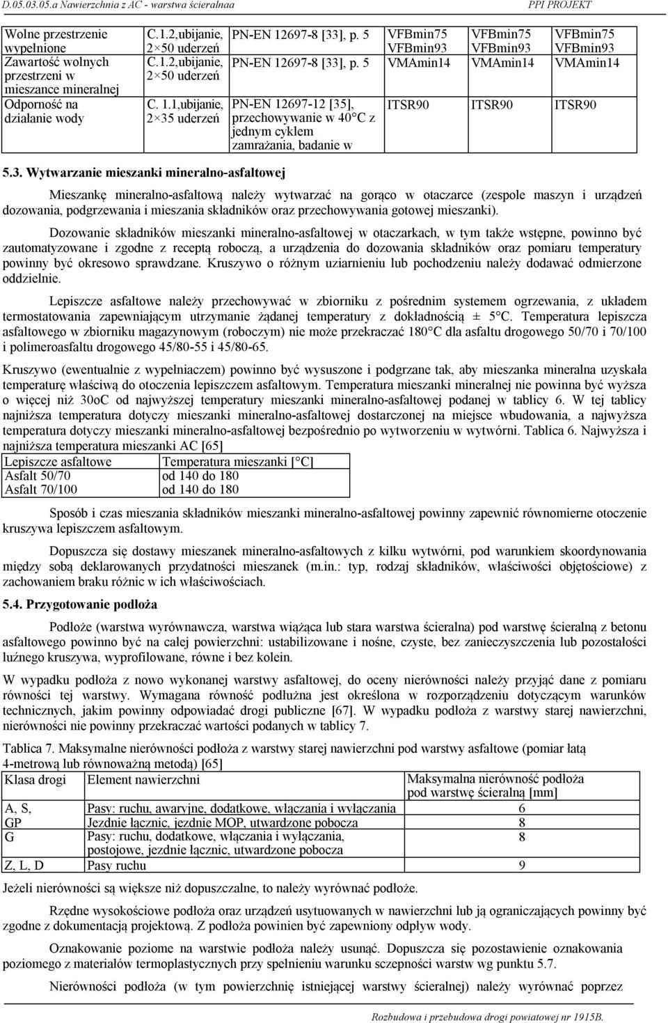 5 VMAmin14 VMAmin14 VMAmin14 PN-EN 12697-12 [35], przechowywanie w 40 C z jednym cyklem zamrażania, badanie w 25 C ITSR90 ITSR90 ITSR90 Mieszankę mineralno-asfaltową należy wytwarzać na gorąco w