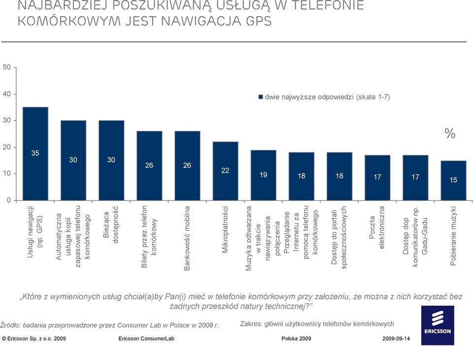 Przeglądanie Internetu za pomocą telefonu komórkowego Dostęp do portali społecznościowych Poczta elektroniczna Dostęp dop komunikatorów np.