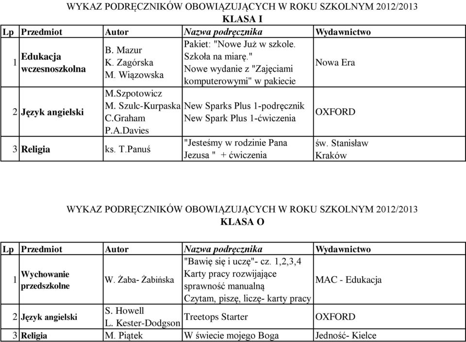 Graham New Spark Plus 1-ćwiczenia "Jesteśmy w rodzinie Pana Jezusa " + ćwiczenia św. Stanisław Kraków KLASA O "Bawię się i uczę"- cz.