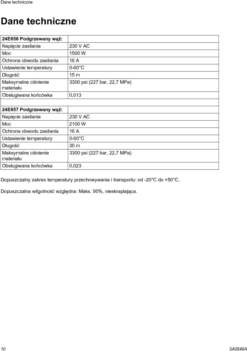 2100 W Ochrona obwodu zasilania 16 A Ustawienie temperatury 0-60 C D³ugoœæ 30 m Maksymalne ciœnienie 3300 psi (227 bar, 22,7 MPa) materia³u Obs³ugiwana