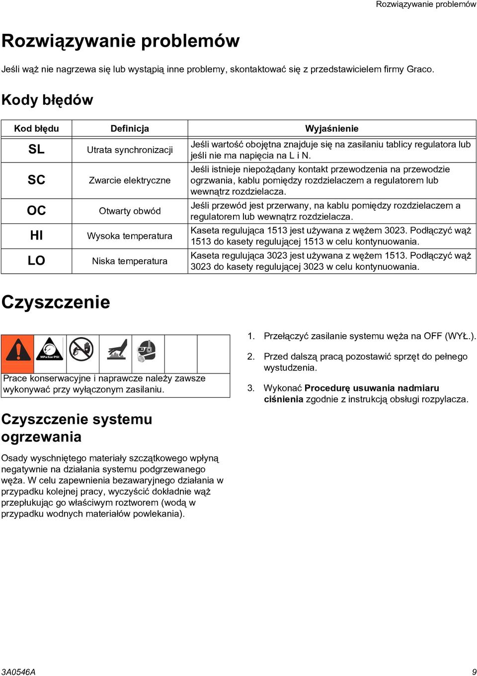 zasilaniu tablicy regulatora lub jeœli nie ma napiêcia na L i N.