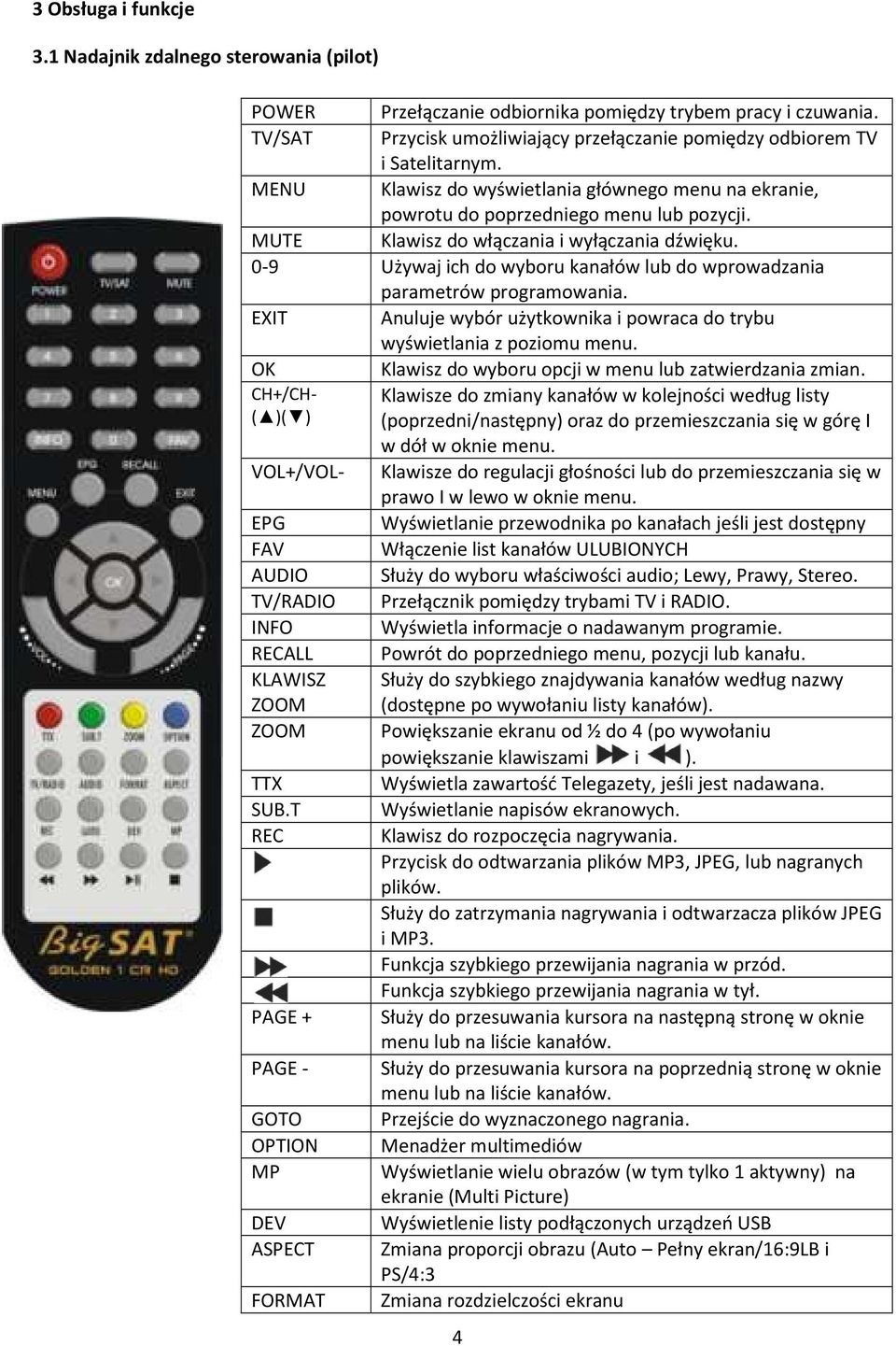 0-9 Używaj ich d wybru kanałów lub d wprwadzania parametrów prgramwania. EXIT Anuluje wybór użytkwnika i pwraca d trybu wyświetlania z pzimu menu.