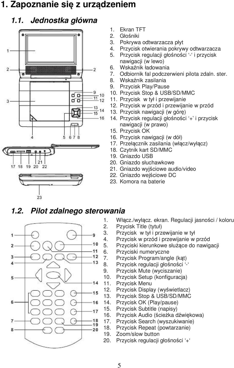 Przycisk Stop & USB/SD/MMC 11. Przycisk w tył i przewijanie 12. Przycisk w przód i przewijanie w przód 13. Przycisk nawigacji (w górę) 14.