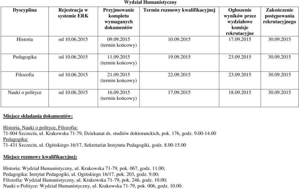 Krakowska 71-79, Dziekanat ds. studiów doktoranckich, pok. 176, godz. 9.00-14.00 Pedagogika: 71-431 Szczecin, ul. Ogińskiego 16/17, Sekretariat Instytutu Pedagogiki, godz. 8.00-15.