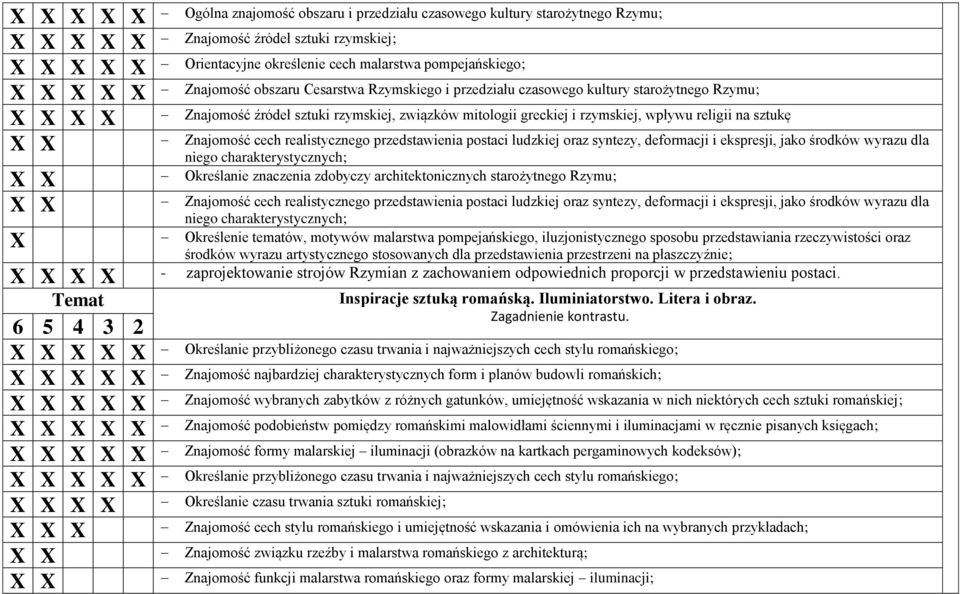 realistycznego przedstawienia postaci ludzkiej oraz syntezy, deformacji i ekspresji, jako środków wyrazu dla niego charakterystycznych; X X Określanie znaczenia zdobyczy architektonicznych