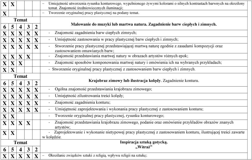 X X X X X - Znajomość zagadnienia barw ciepłych zimnych; X X X X X - Umiejętność zastosowania w pracy plastycznej barw ciepłych i zimnych; X X X X X - Stworzenie pracy plastycznej przedstawiającej