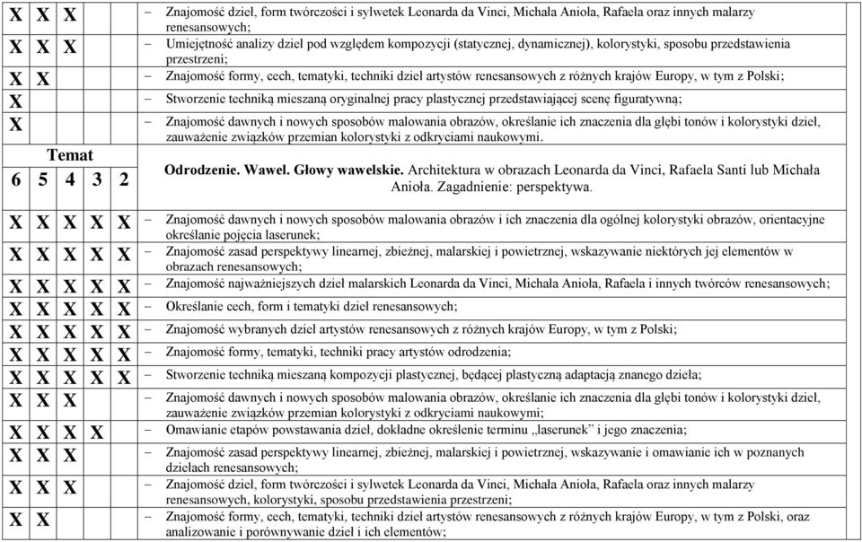 techniką mieszaną oryginalnej pracy plastycznej przedstawiającej scenę figuratywną; X Znajomość dawnych i nowych sposobów malowania obrazów, określanie ich znaczenia dla głębi tonów i kolorystyki