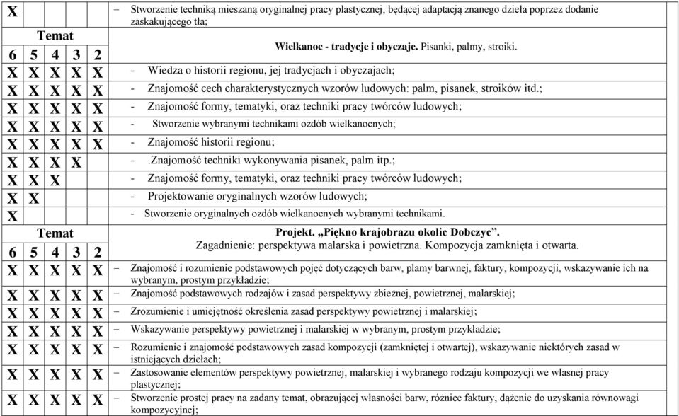 ; X X X X X - Znajomość formy, tematyki, oraz techniki pracy twórców ludowych; X X X X X - Stworzenie wybranymi technikami ozdób wielkanocnych; X X X X X - Znajomość historii regionu; X X X X -.