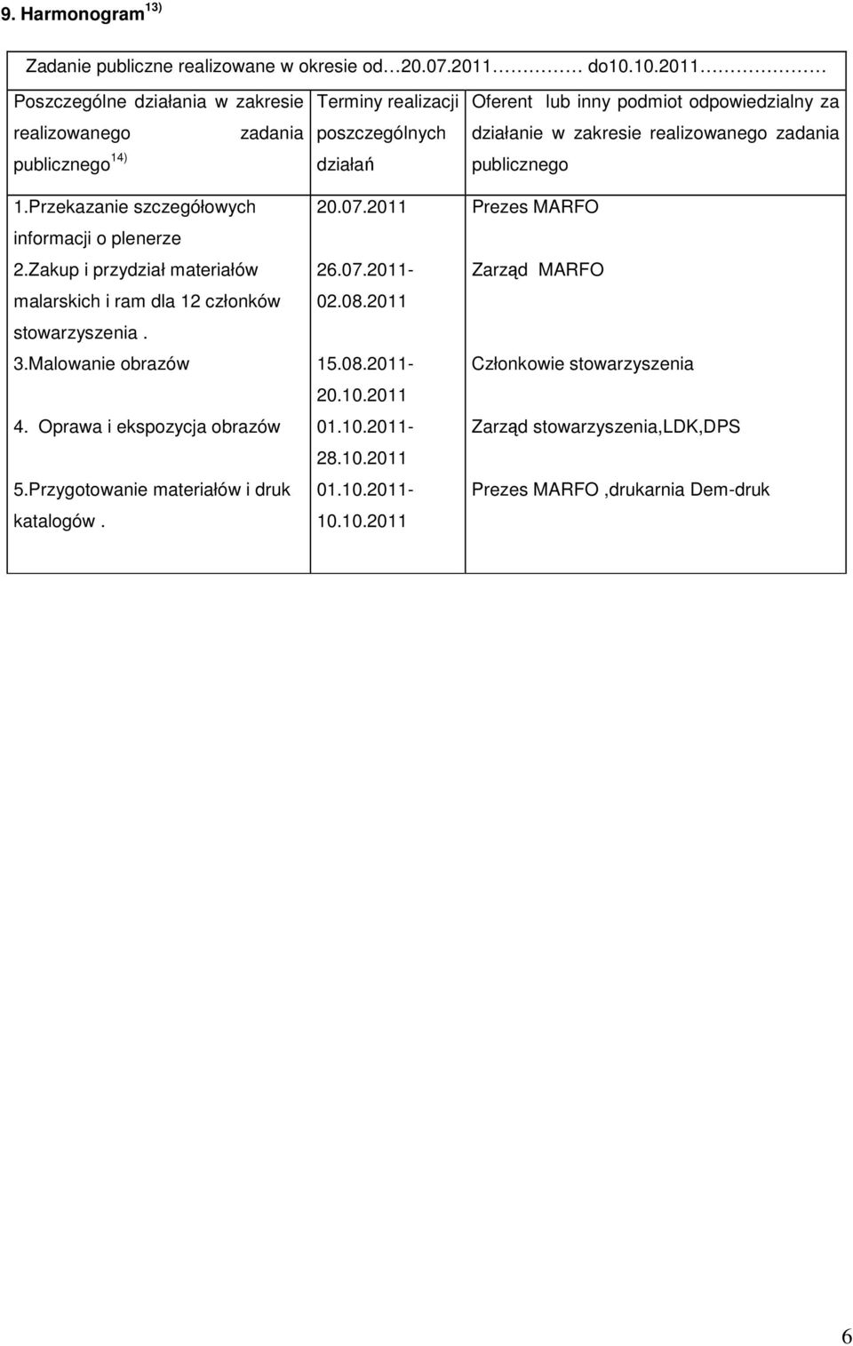 Oprawa i ekspozycja obrazów 5.Przygotowanie materiałów i druk katalogów. Terminy realizacji poszczególnych działań 2.7.211 26.7.211-2.8.211 15.8.211-2.1.211 1.1.211-28.1.211 1.1.211-1.