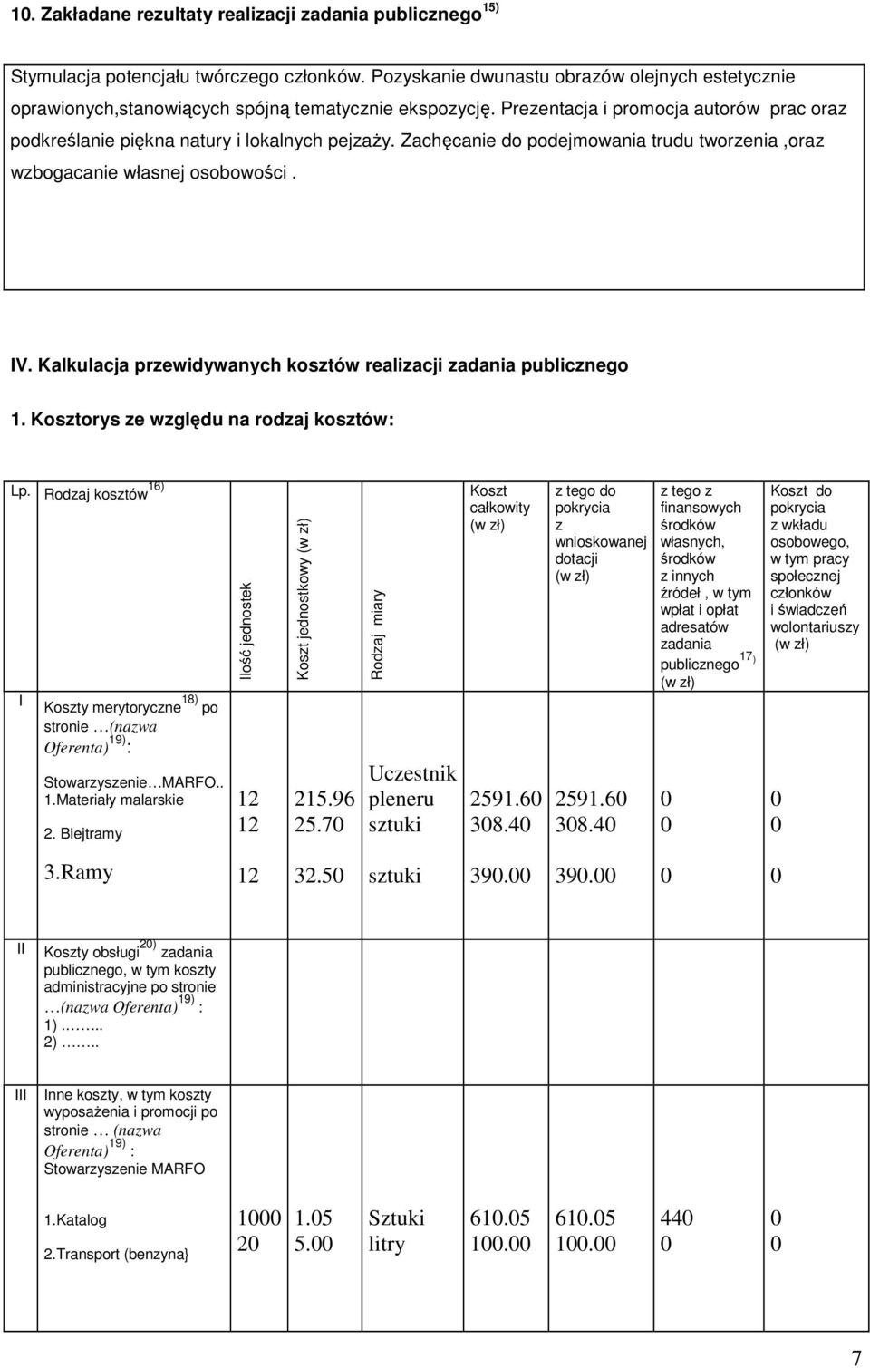 Zachęcanie do podejmowania trudu tworzenia,oraz wzbogacanie własnej osobowości. IV. Kalkulacja przewidywanych kosztów realizacji zadania publicznego 1. Kosztorys ze względu na rodzaj kosztów: Lp.