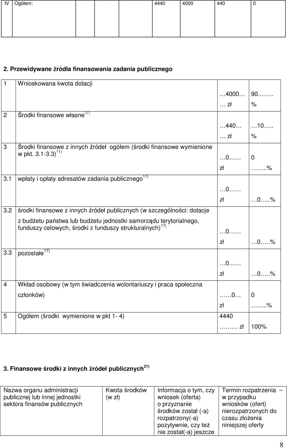 3) 11) 4 zł 44 zł zł 9.. % 1.. %..% 3.