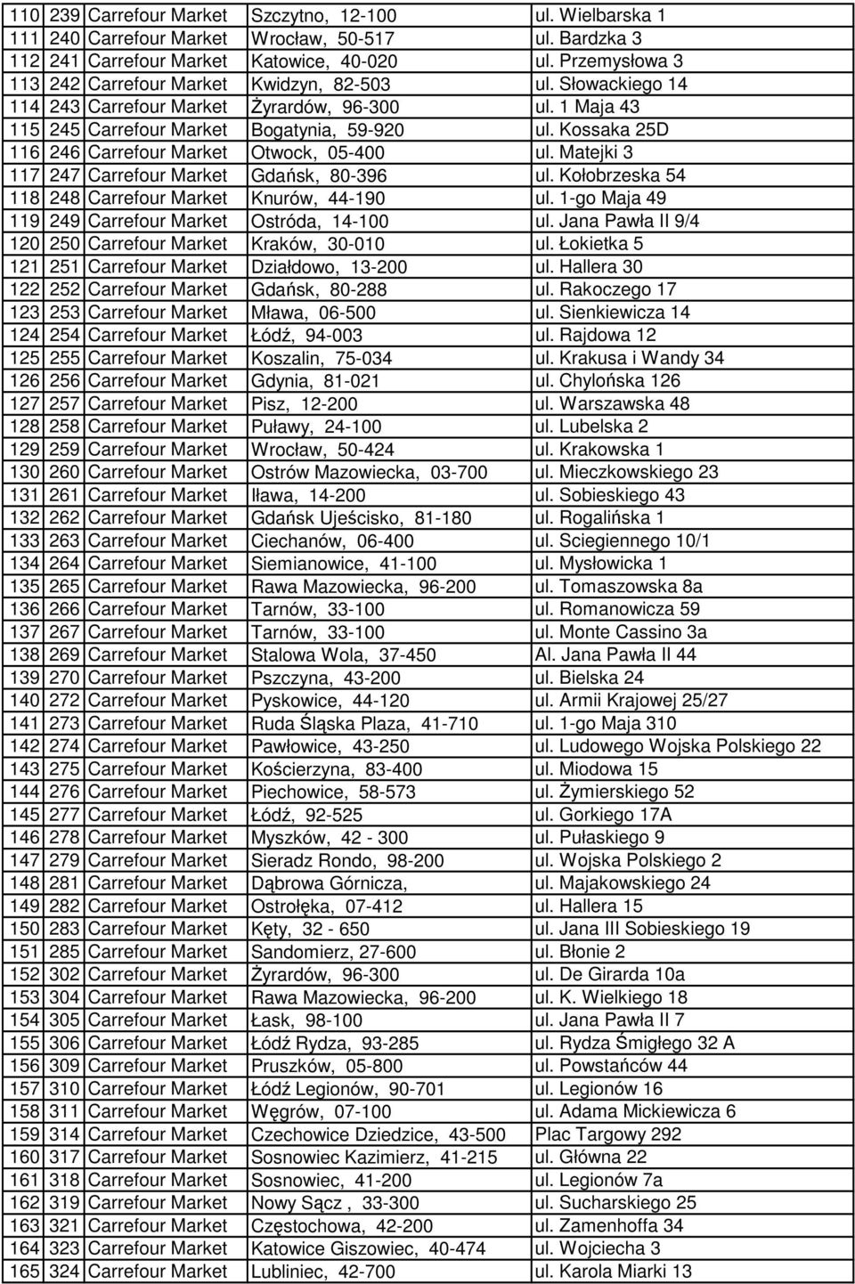 Kossaka 25D 116 246 Carrefour Market Otwock, 05-400 ul. Matejki 3 117 247 Carrefour Market Gdańsk, 80-396 ul. Kołobrzeska 54 118 248 Carrefour Market Knurów, 44-190 ul.