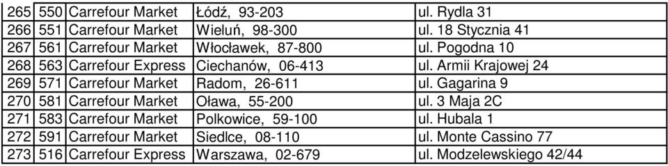 Armii Krajowej 24 269 571 Carrefour Market Radom, 26-611 ul. Gagarina 9 270 581 Carrefour Market Oława, 55-200 ul.